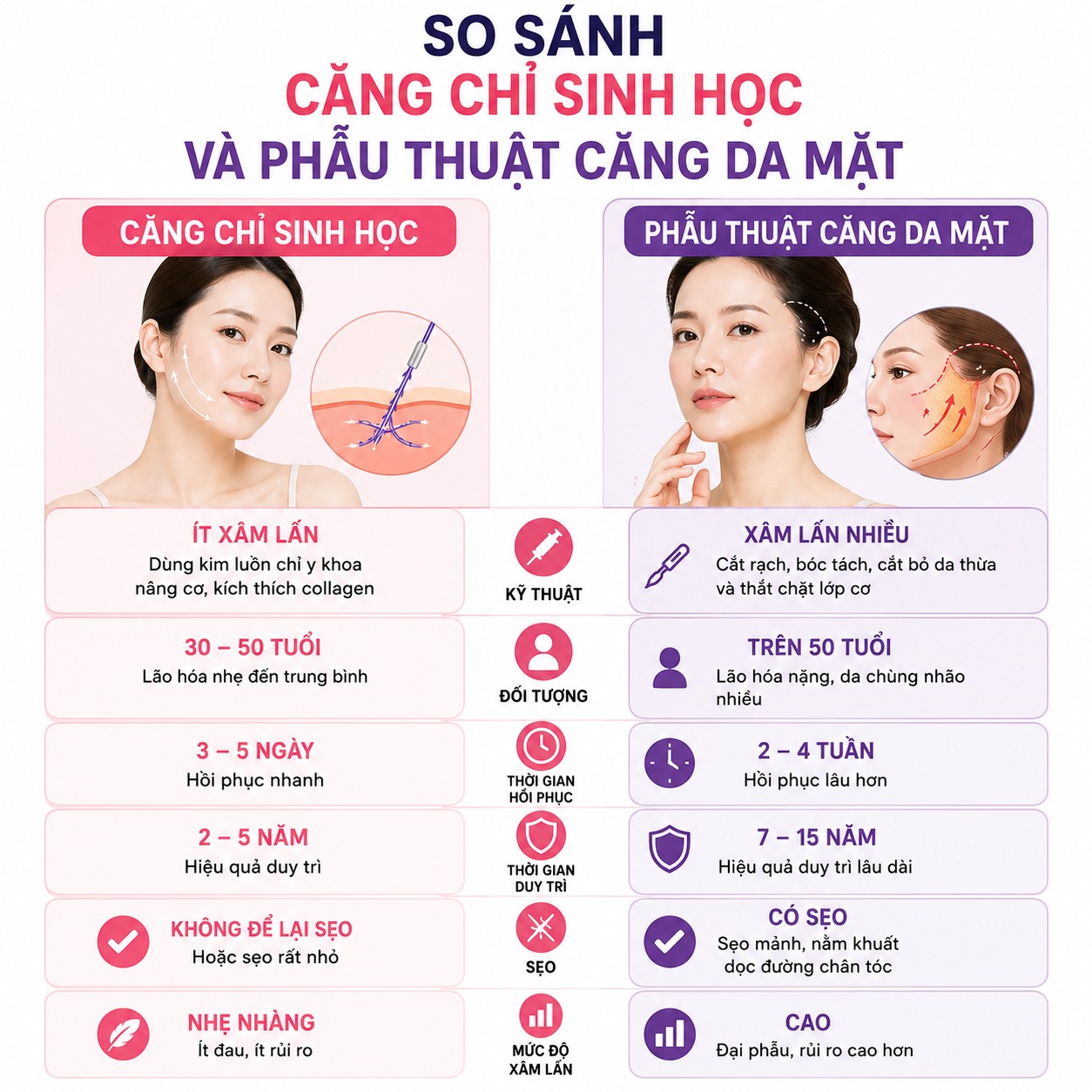 Căng chỉ sinh học là gì? Giữ được bao lâu và có an toàn không? căng chỉ sinh học