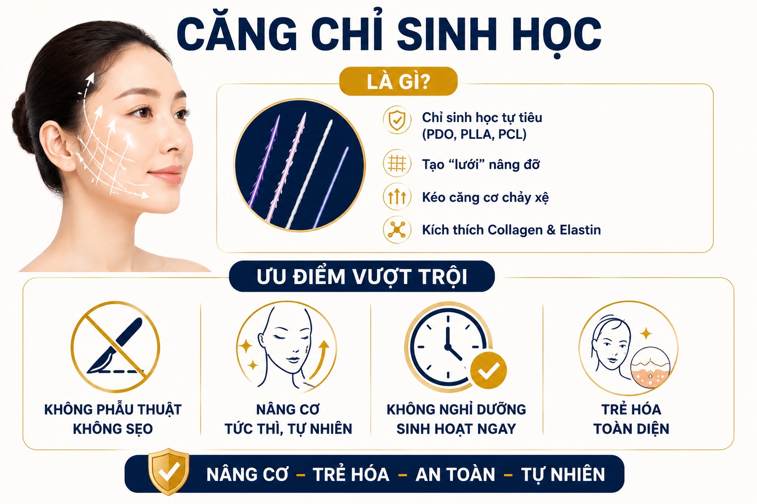 Căng chỉ sinh học là gì? Giữ được bao lâu và có an toàn không? căng chỉ sinh học