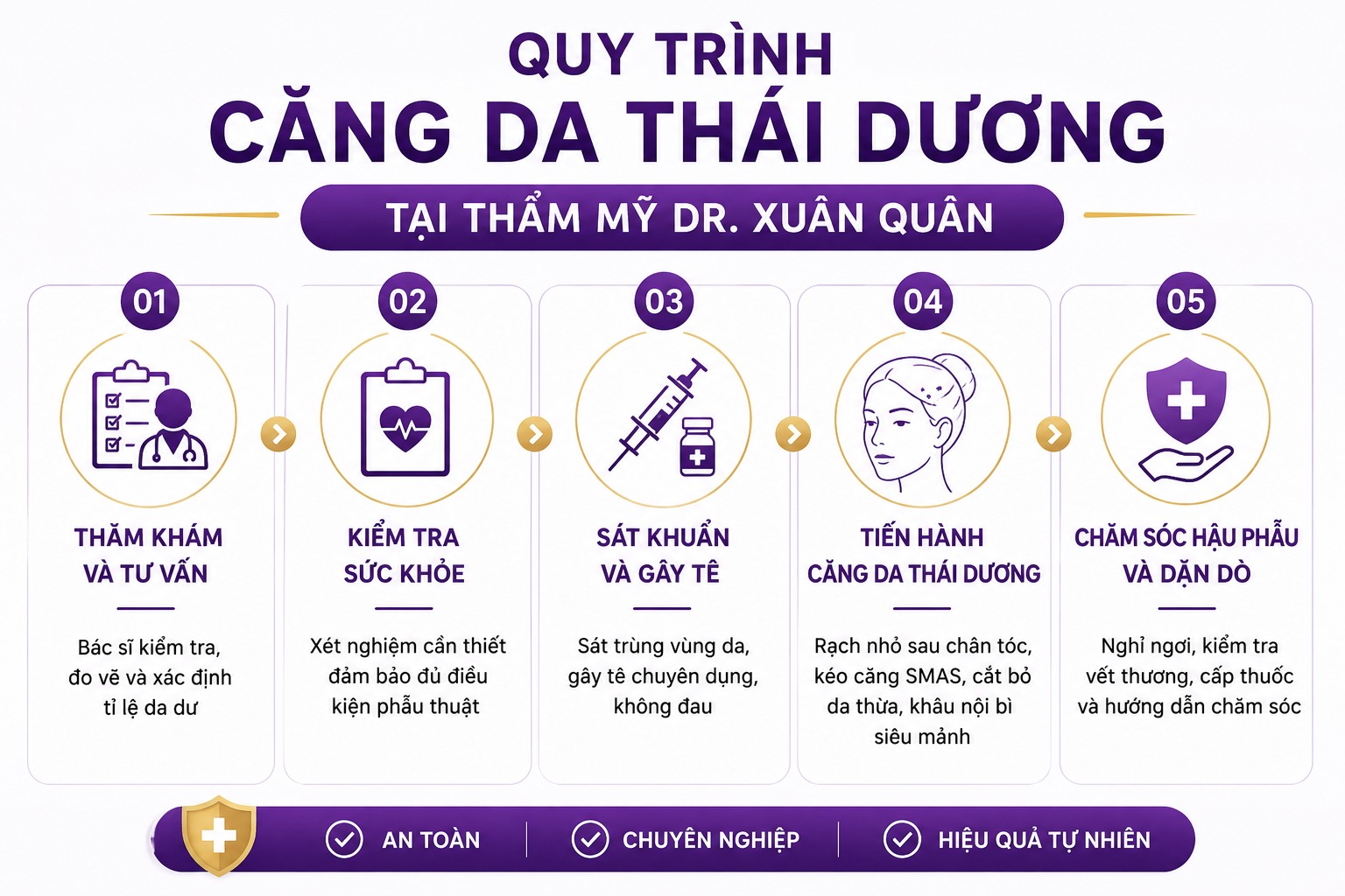 Căng da thái dương: Bí quyết xóa sổ nếp nhăn, nâng cơ mắt chảy xệ Quy trình căng da thái dương tại Thẩm mỹ Dr Xuân Quân ngắn gọn