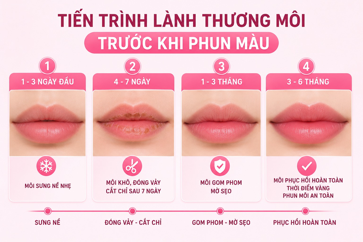 Sau khi cắt môi bao lâu thì phun môi được? Lưu ý quan trọng từ chuyên gia cắt môi bao lâu thì phun môi được