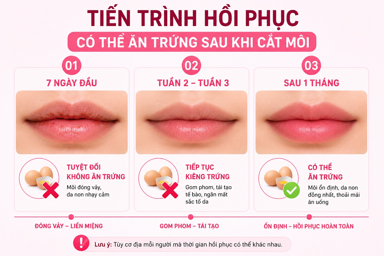 Phẫu thuật cắt môi có được ăn trứng không? Lưu ý quan trọng khi chăm sóc cắt môi có được ăn trứng không