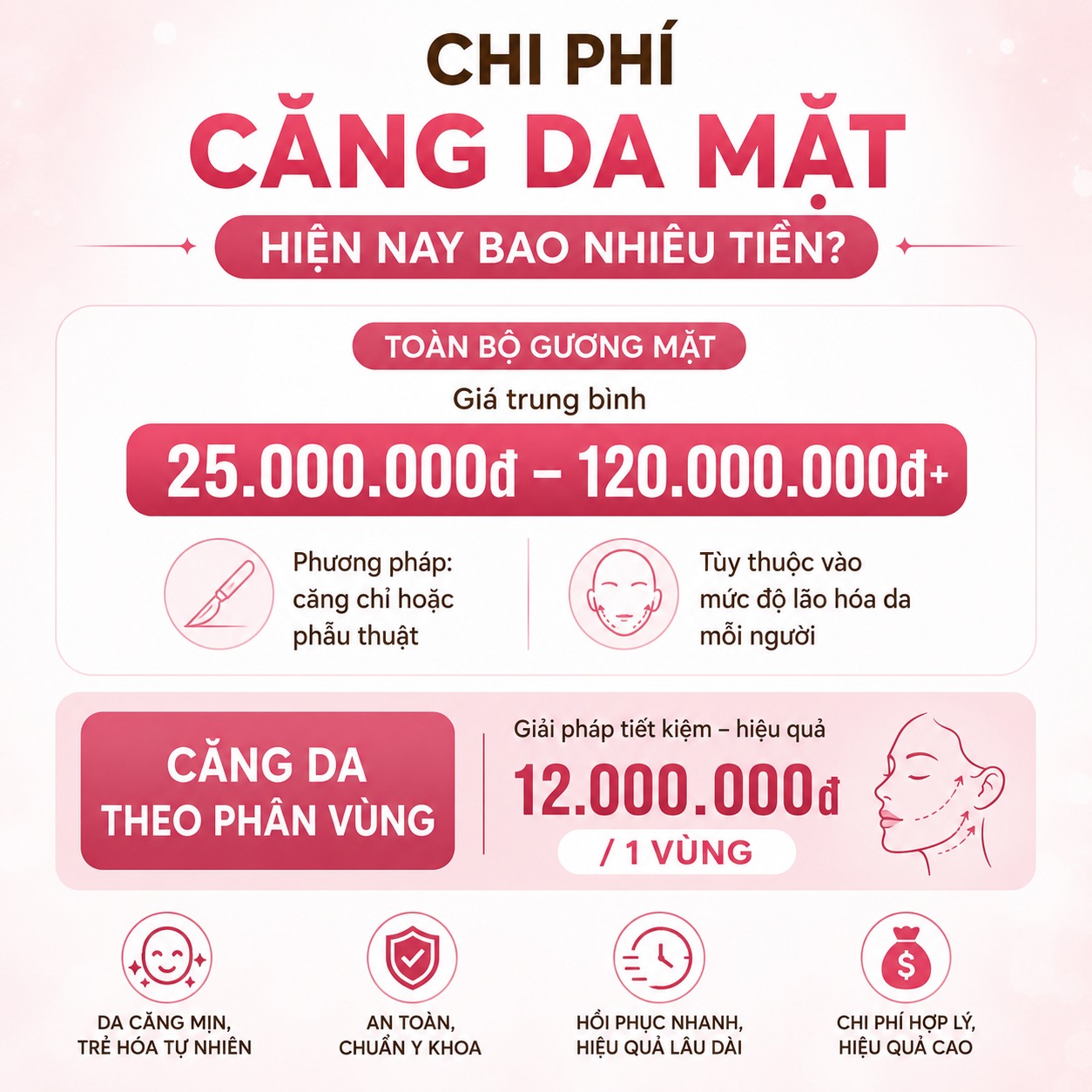 Có nên căng da mặt không? Những ai nên và không nên thực hiện? có nên căng da mặt không