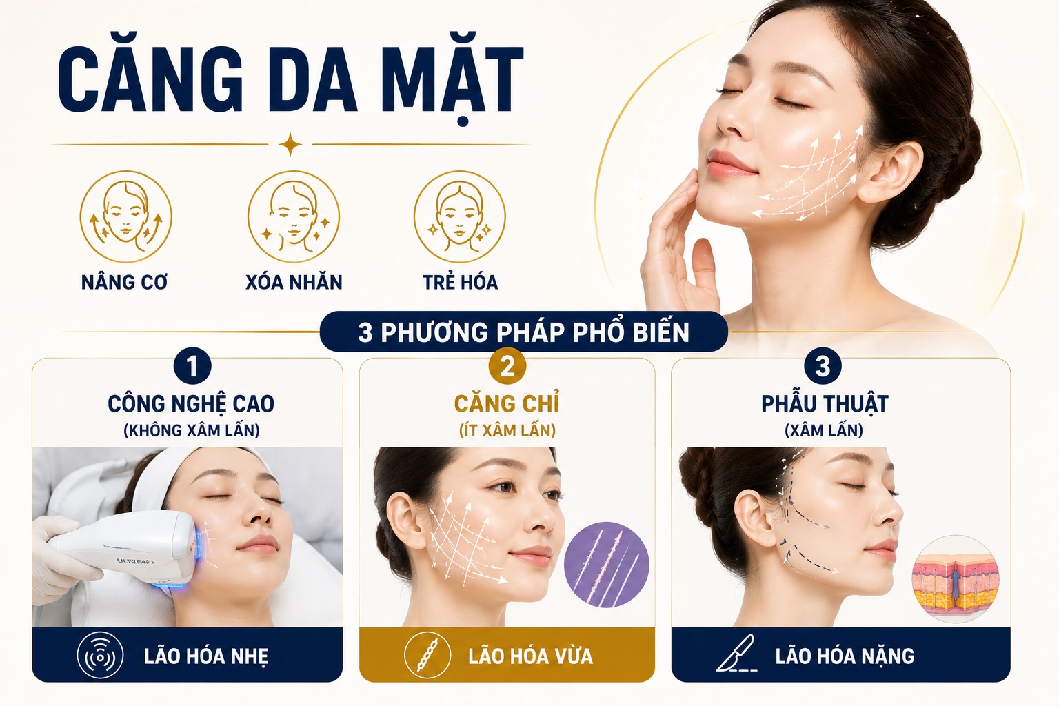 Có nên căng da mặt không? Những ai nên và không nên thực hiện? có nên căng da mặt không