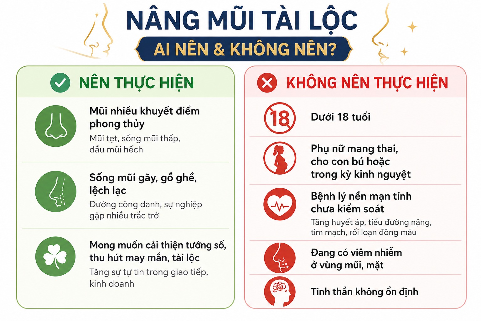 Nâng mũi tài lộc có tốt thật không? Top dáng mũi phú quý phát tài Những ai nên và không nên nâng mũi tài lộc