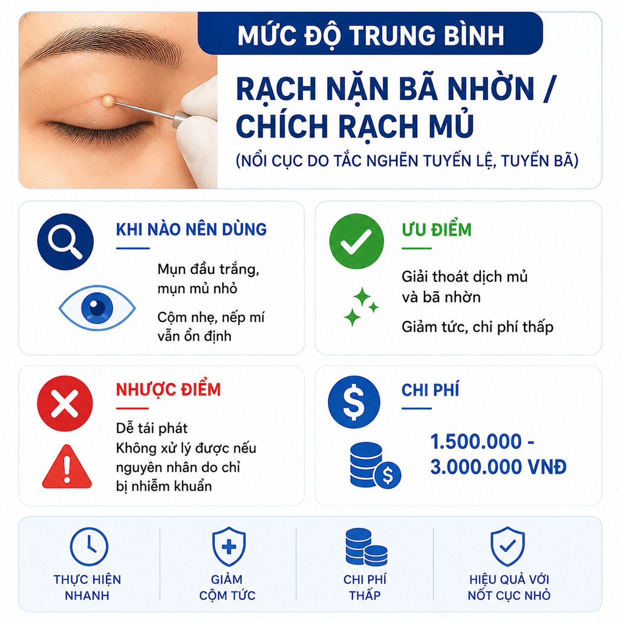 Nhấn mí bị nổi cục: Nguyên nhân, dấu hiệu nguy hiểm và cách xử lý dứt điểm nhấn mí bị nổi cục