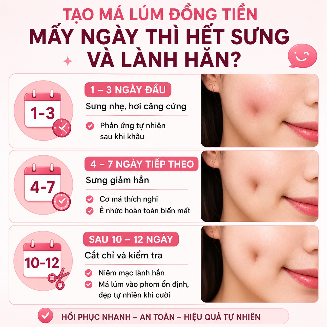 Tạo má lúm đồng tiền có đau không? Bao lâu thì hết sưng? tạo má lúm đồng tiền có đau không