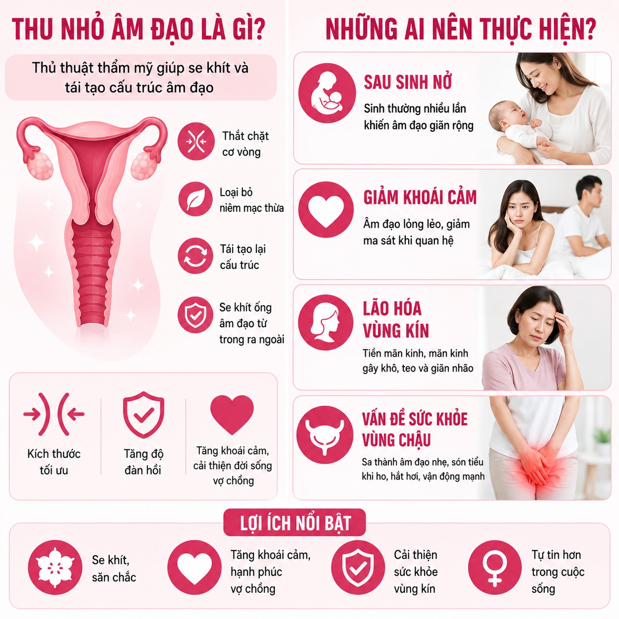 Thu nhỏ âm đạo Thu nhỏ âm đạo là gì? Những ai nên thực hiện?