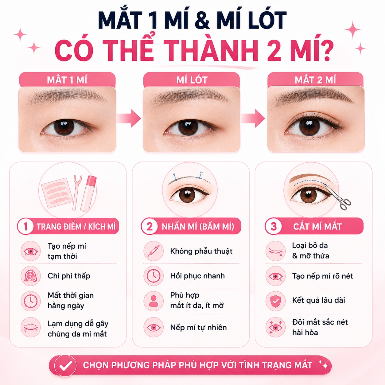 Mắt 1 mí và mí lót có trở thành mắt 2 mí được không?