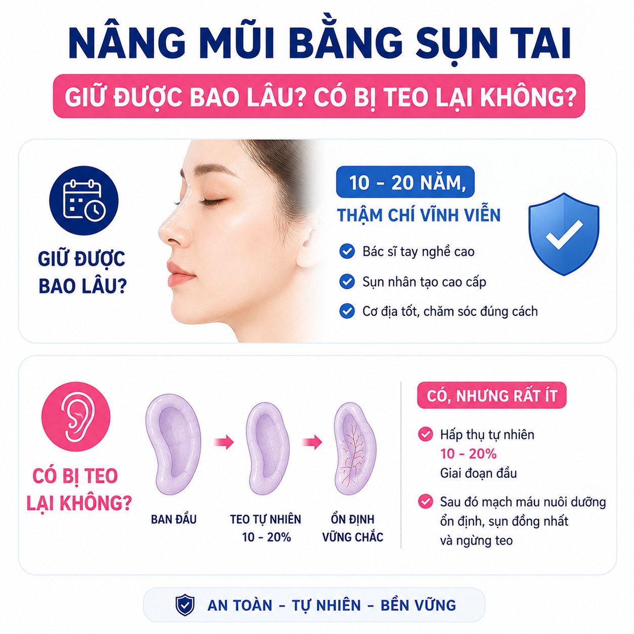 Nâng mũi bằng sụn tai giữ được bao lâu?