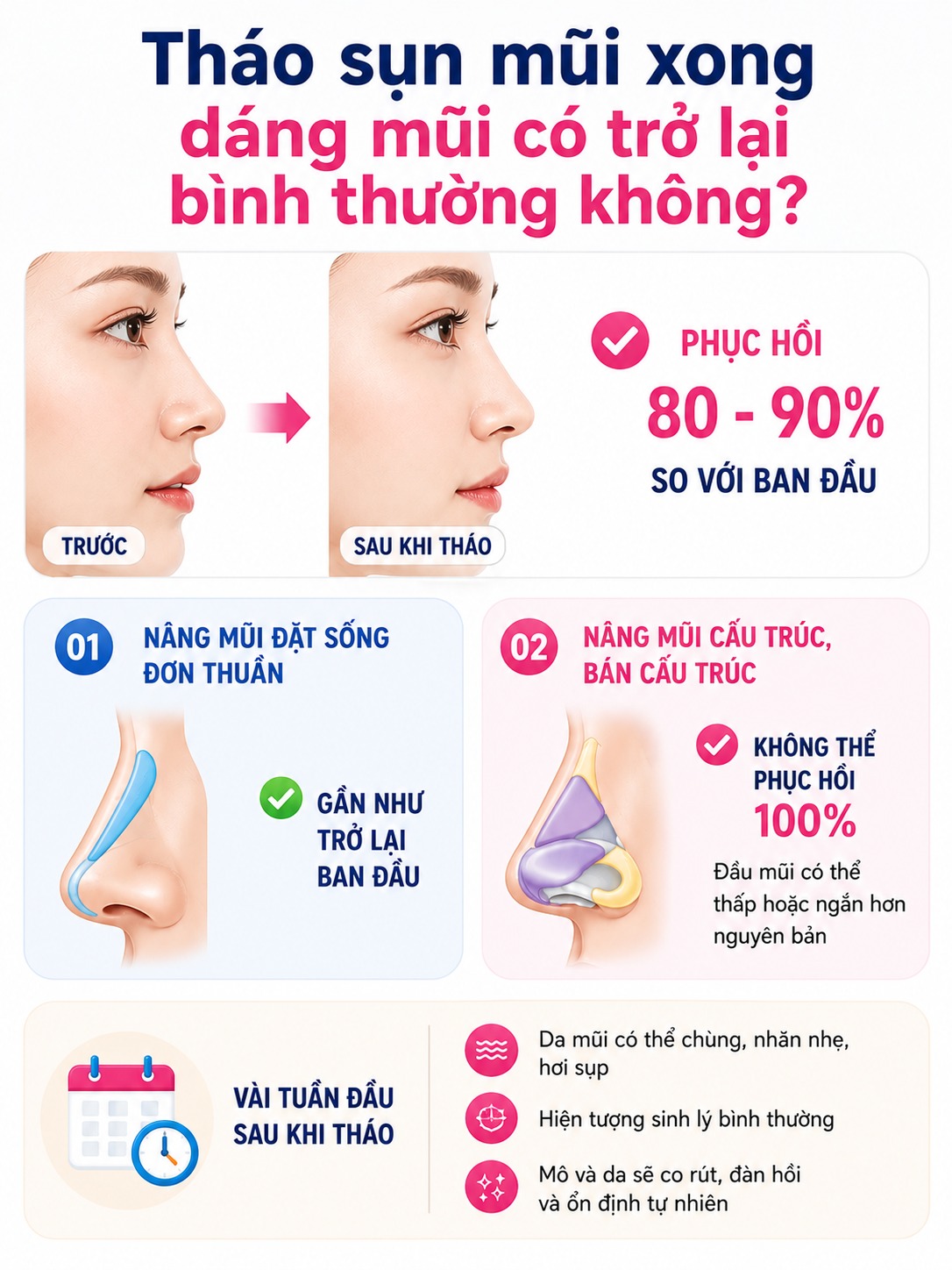 Tháo sụn mũi xong dáng mũi có trở lại bình thường không?