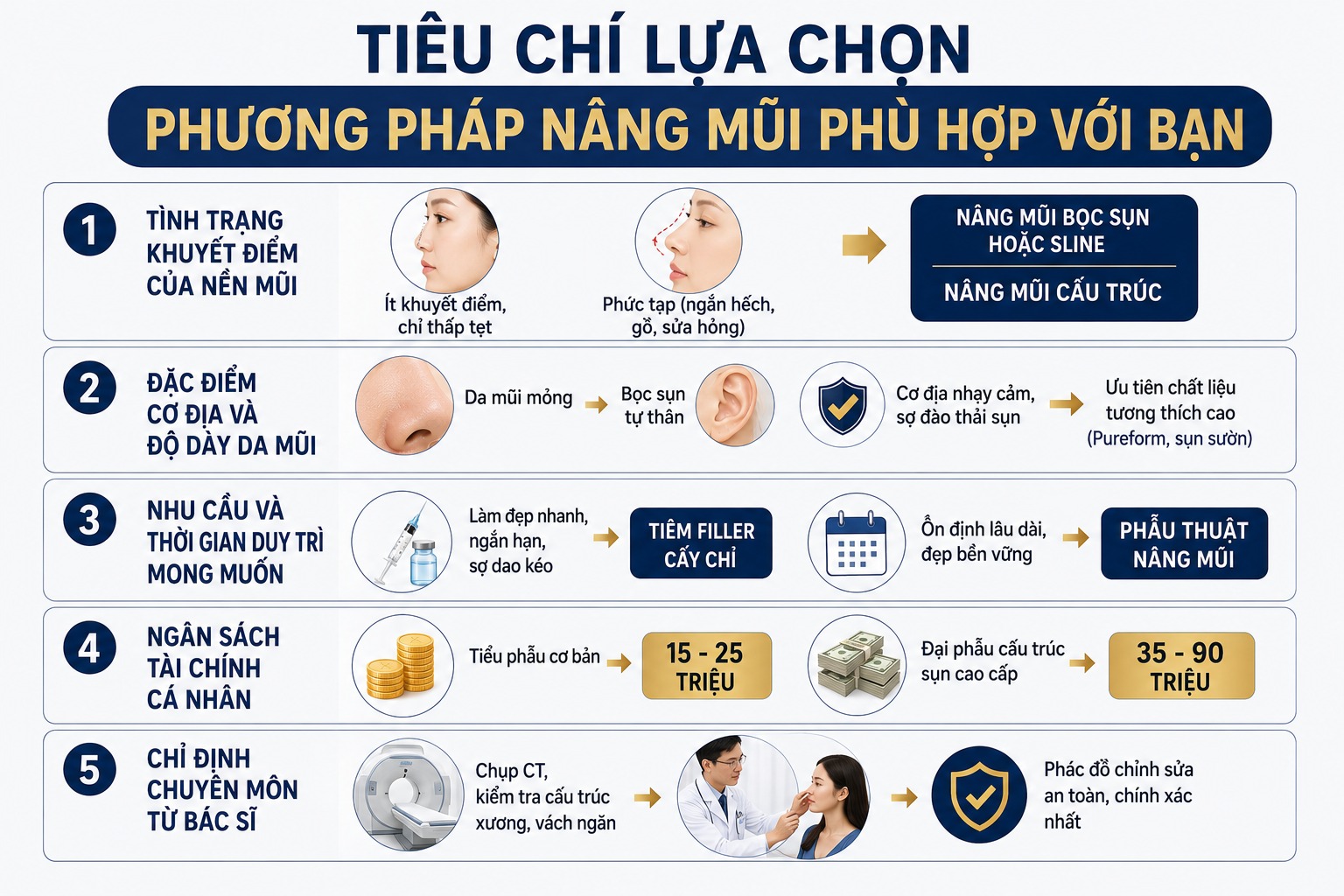 Tiêu chí lựa chọn phương pháp nâng mũi phù hợp với bạn