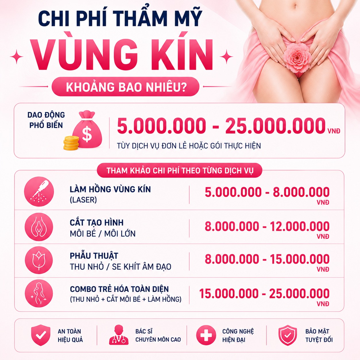 Thẩm mỹ cô bé ở đâu tốt và an toàn? Đánh giá chi tiết top địa chỉ uy tín Chi phí thẩm mỹ vùng kín khoảng bao nhiêu?
