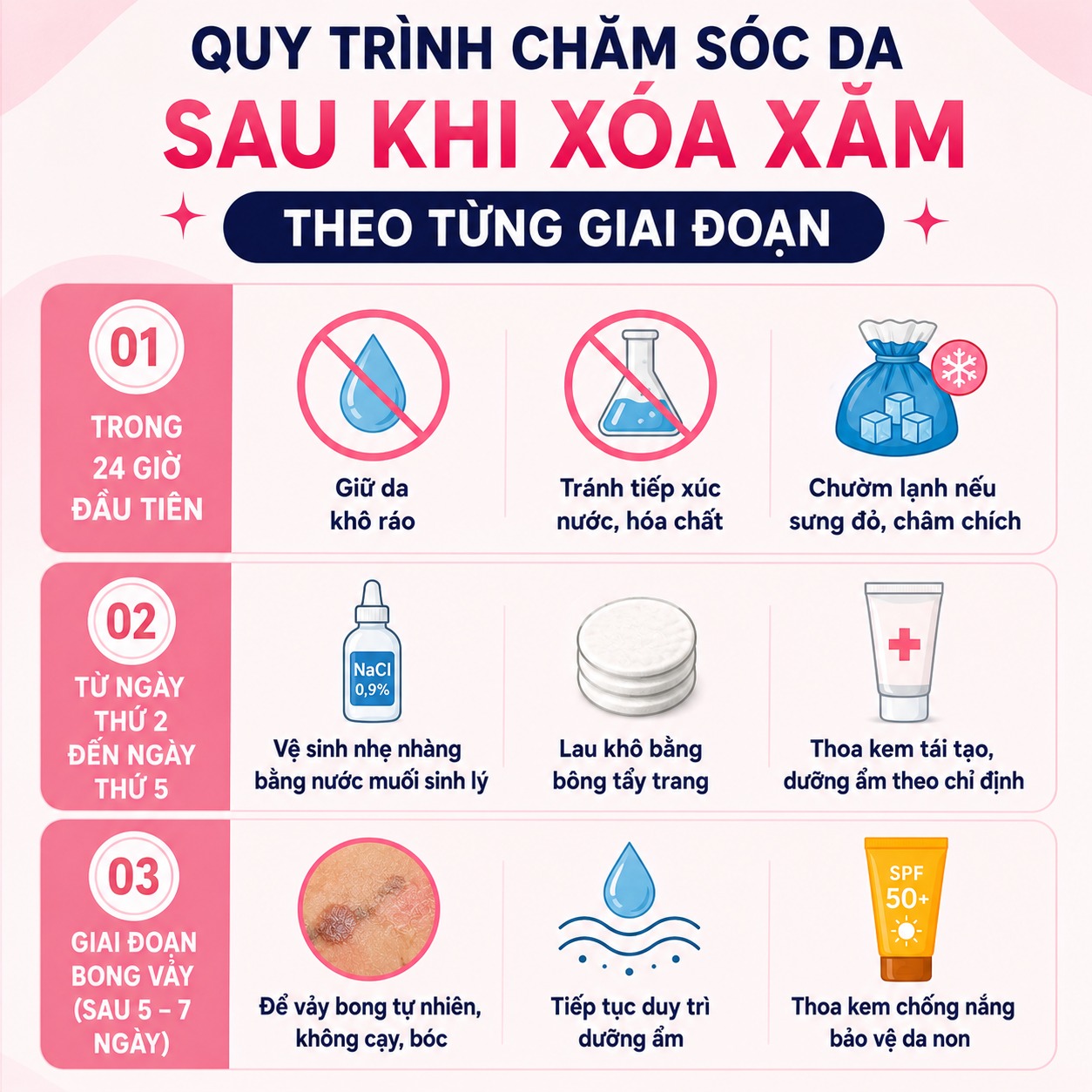 Hướng dẫn chăm sóc da sau khi xóa xăm tránh để lại sẹo Quy trình chăm sóc da sau khi xóa xăm theo từng giai đoạn