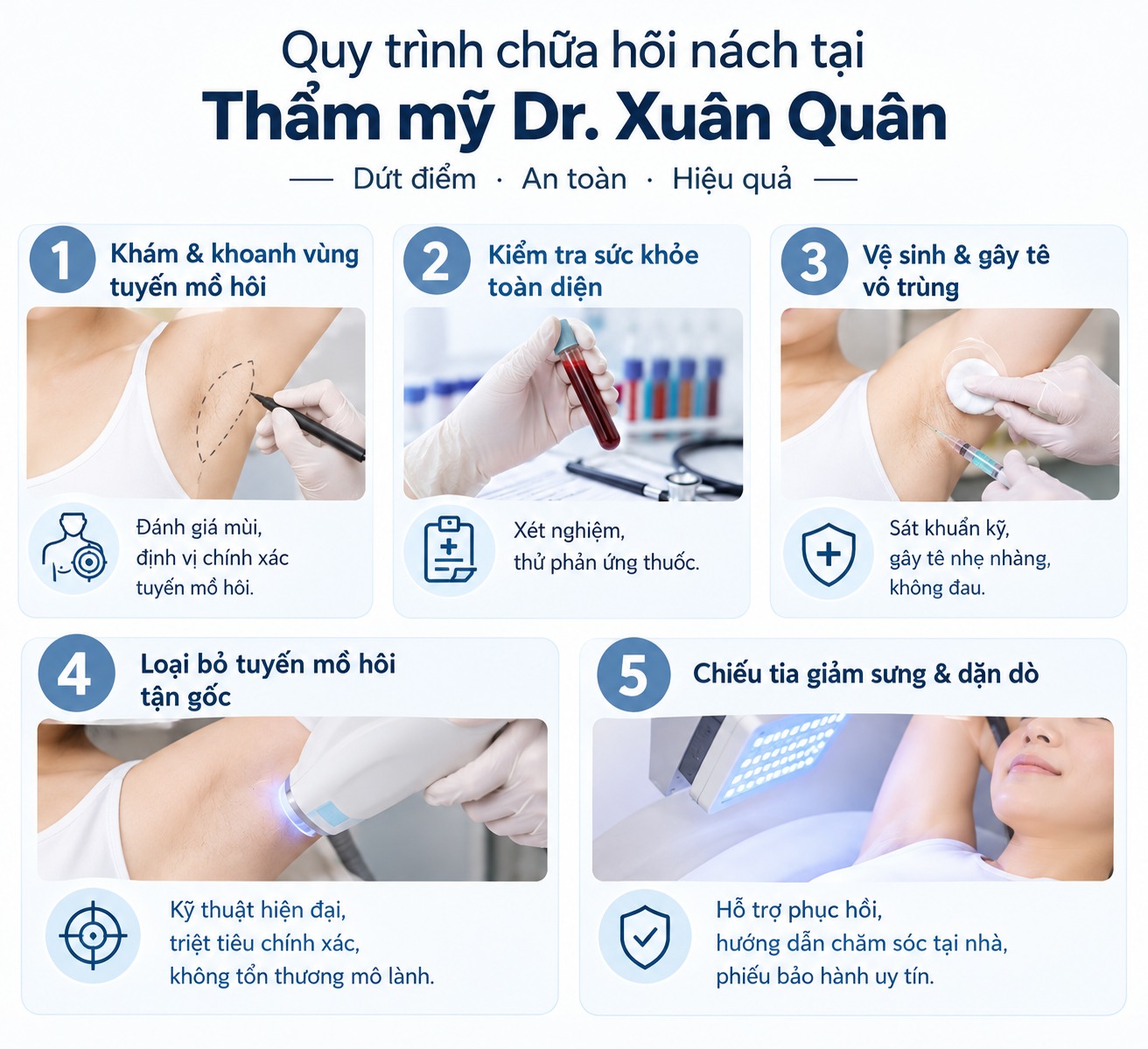 Dr Xuan Quan Clinic – The Trusted Addresses for Treating Armpit Odor in Hanoi Quy trình chữa hôi nách tại Thẩm mỹ Dr. Xuân Quân
