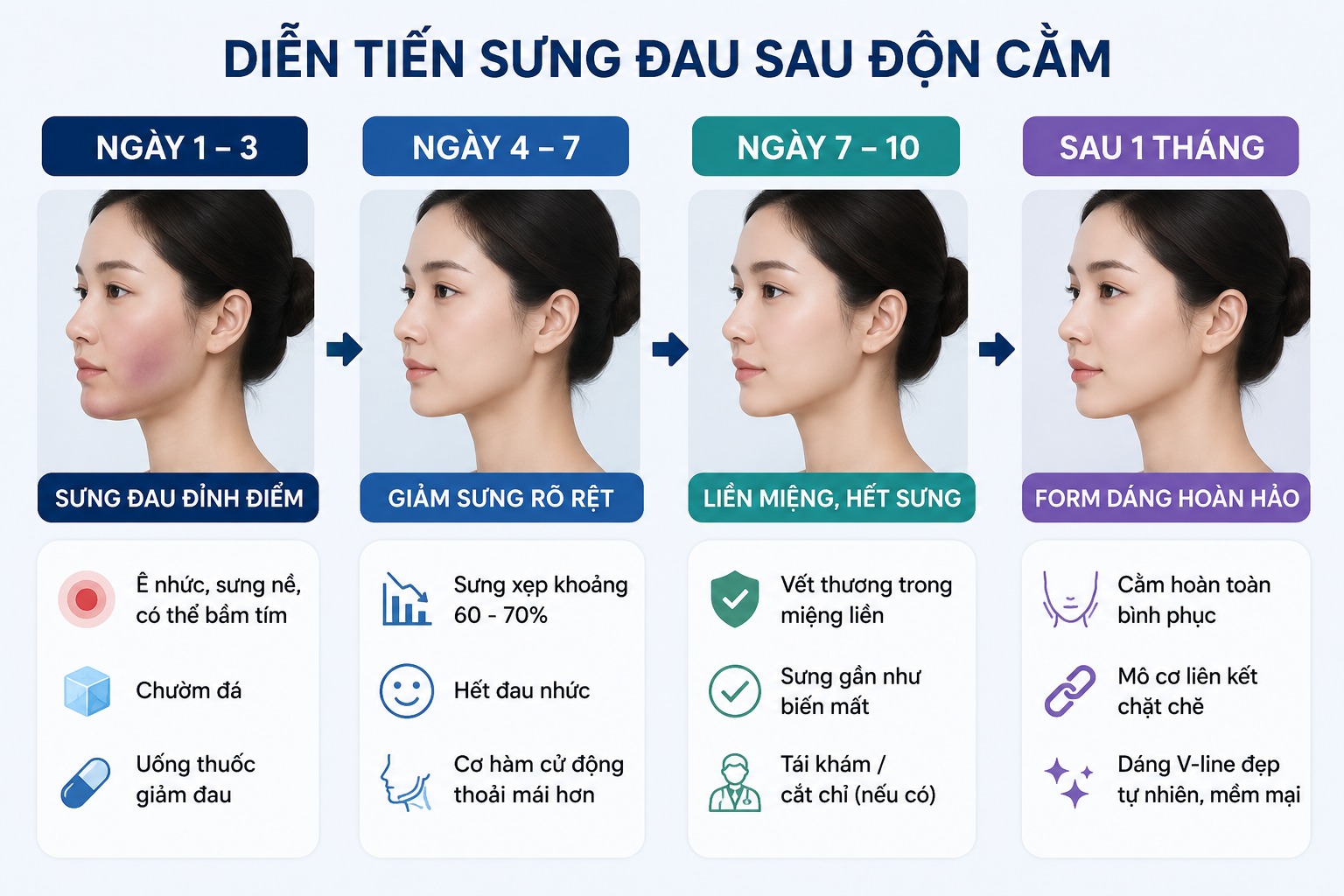 Độn cằm có đau không? 