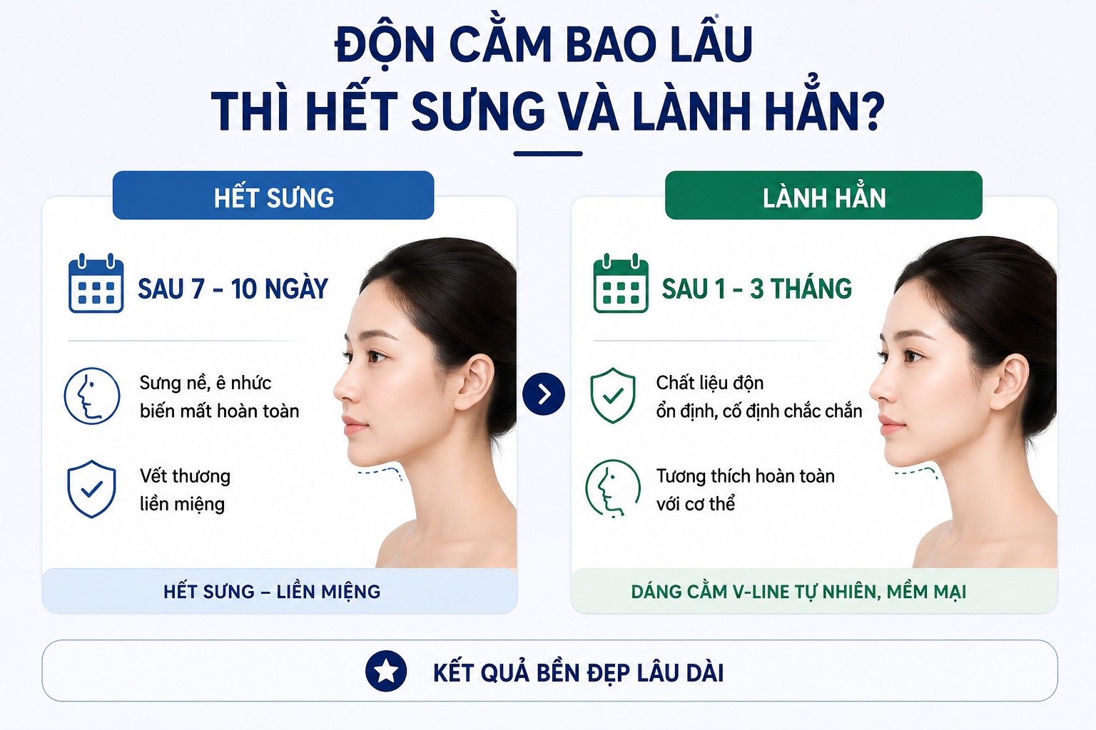 Độn cằm bao lâu thì hết sưng và lành hẳn?