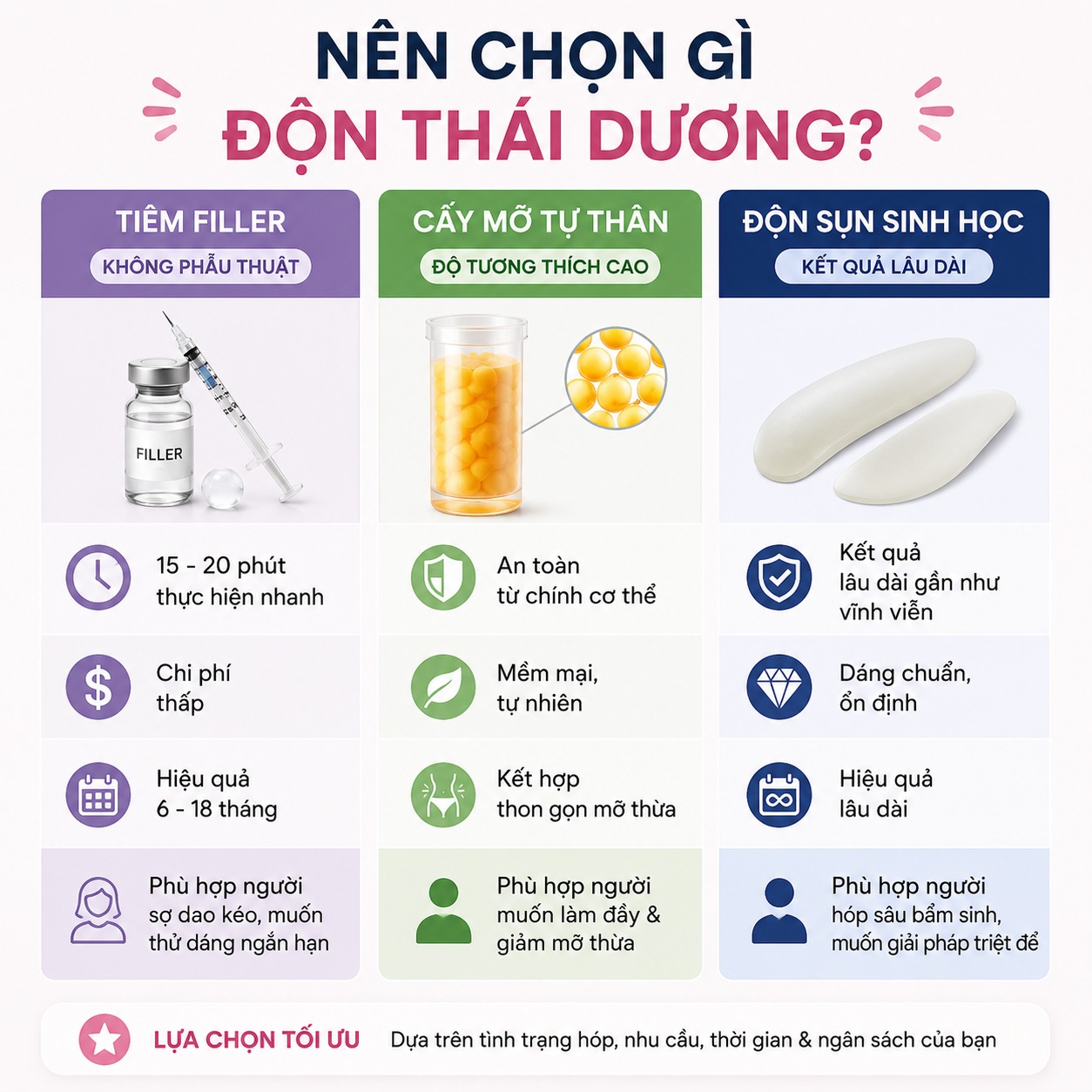 Độn thái dương giá bao nhiêu? Cập nhật bảng giá chi tiết hiện nay Nên chọn độn thái dương bằng sụn sinh học, cấy mỡ hay tiêm filler?