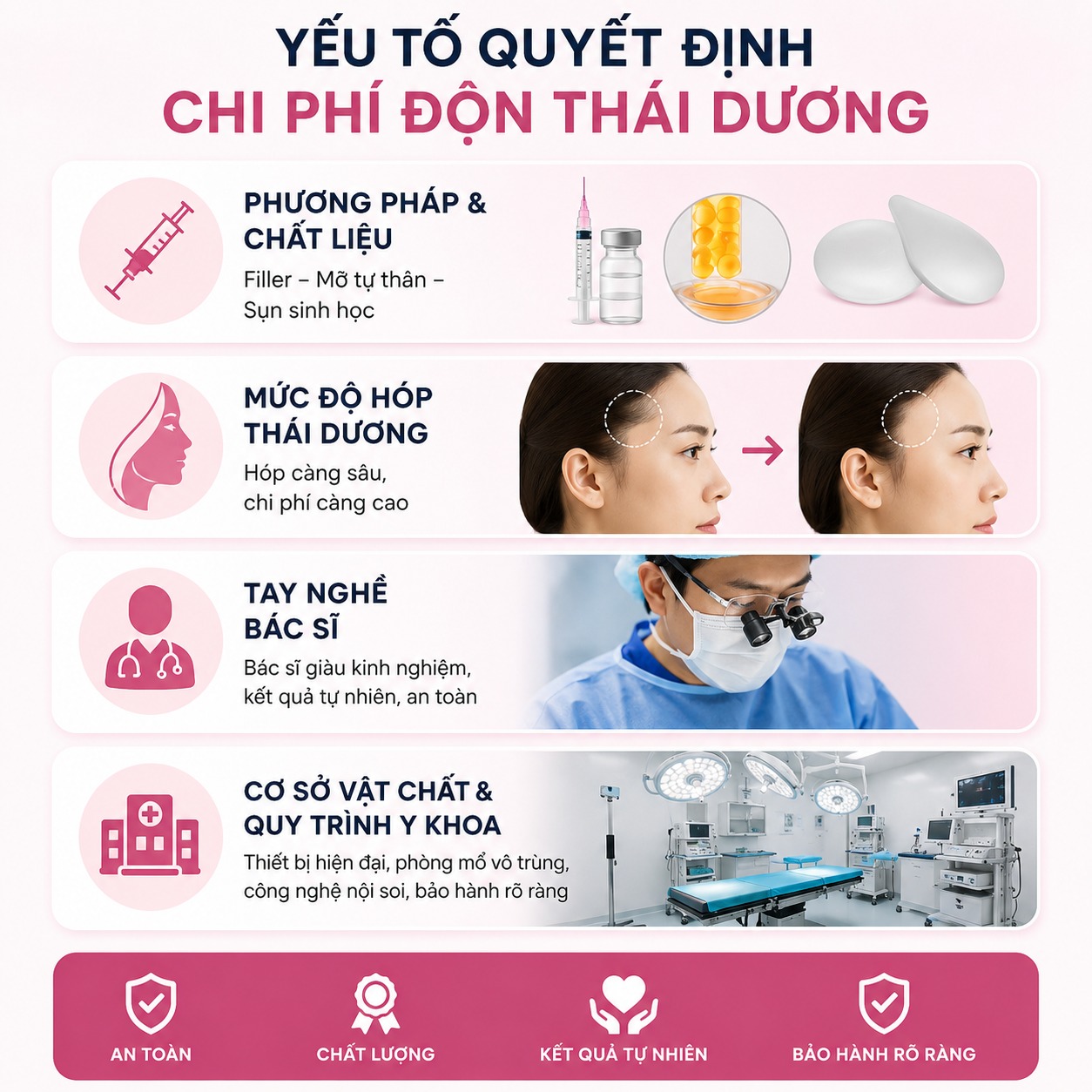 Yếu tố nào quyết định chi phí độn thái dương?