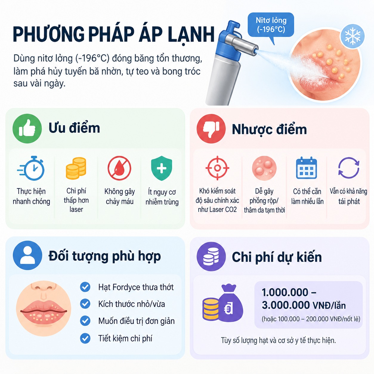 Fordyce granules in the female genital area Phương pháp áp lạnh