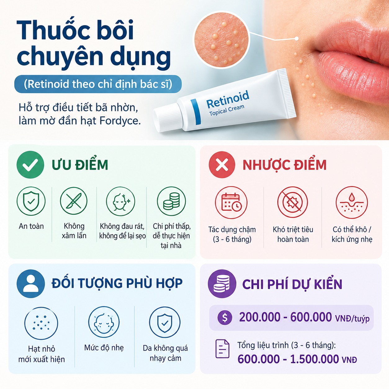 Fordyce granules in the female genital area Thuốc bôi chuyên dụng