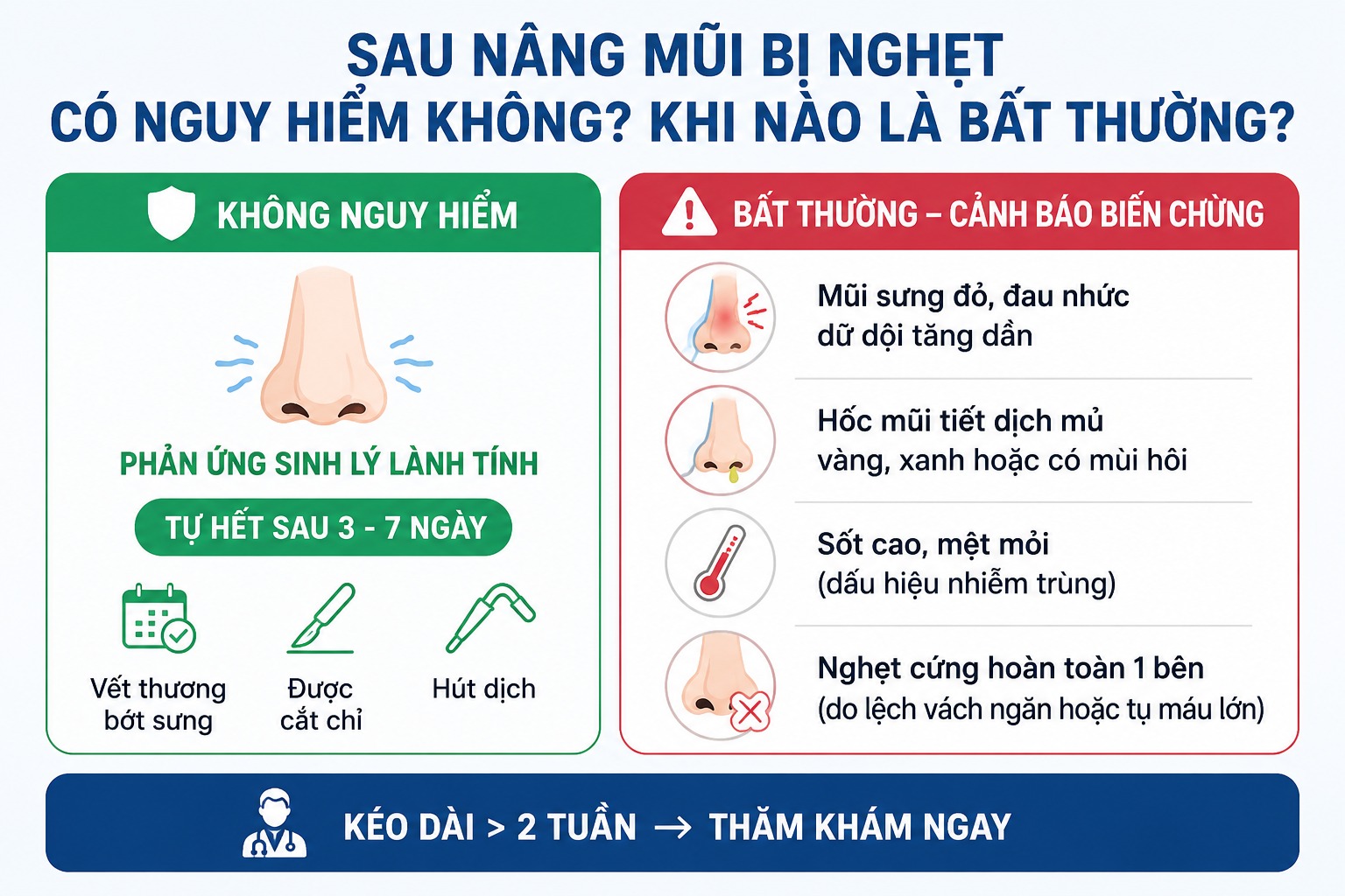 Sau nâng mũi bị nghẹt có sao không? Cách khắc phục an toàn tại nhà Sau nâng mũi bị nghẹt bao lâu là nguy hiểm?