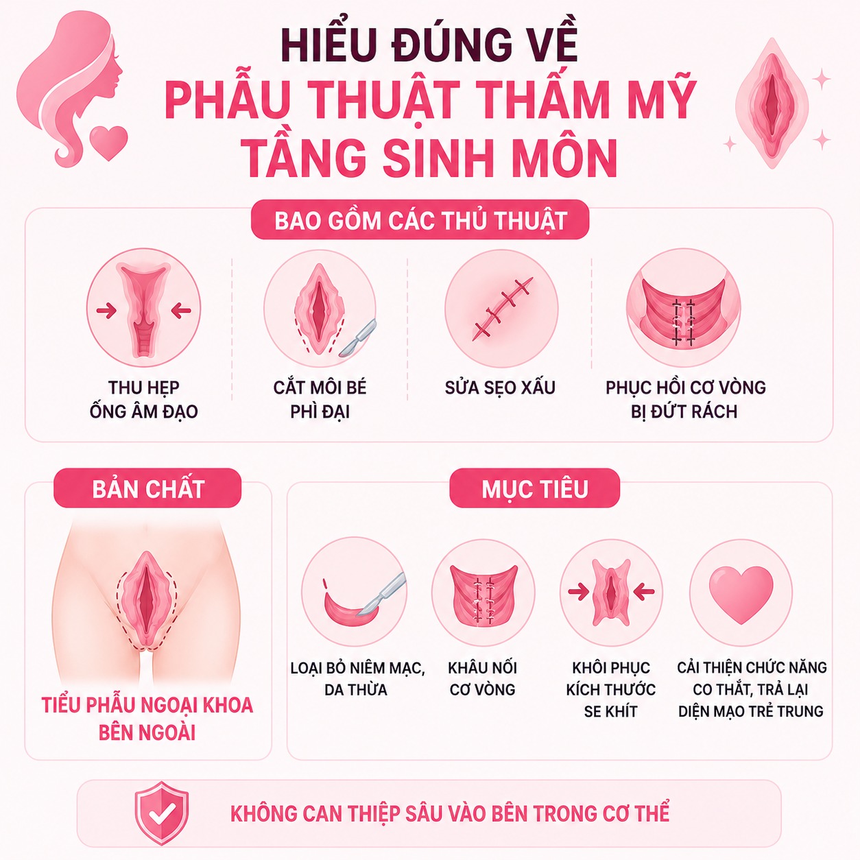 Does perineal aesthetics affect fertility Hiểu đúng về phẫu thuật thẩm mỹ tầng sinh môn