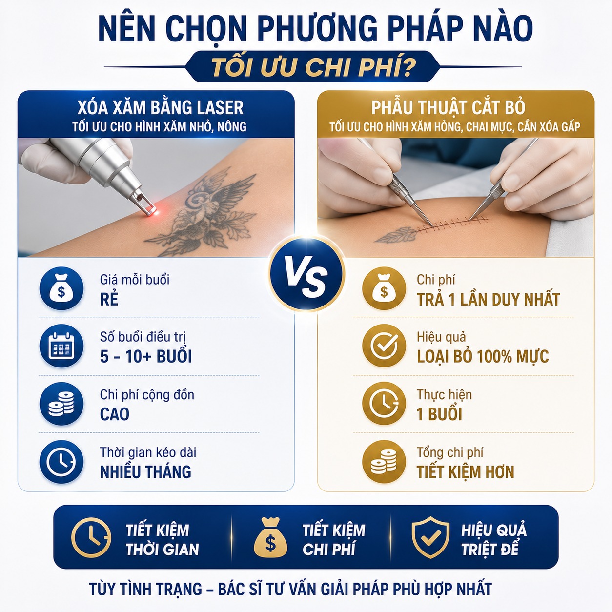 Phẫu thuật xóa xăm bao nhiêu tiền? Chi phí chi tiết & quyền lợi bảo hành Nên chọn phẫu thuật cắt bỏ hình xăm hay bắn laser để tối ưu chi phí?