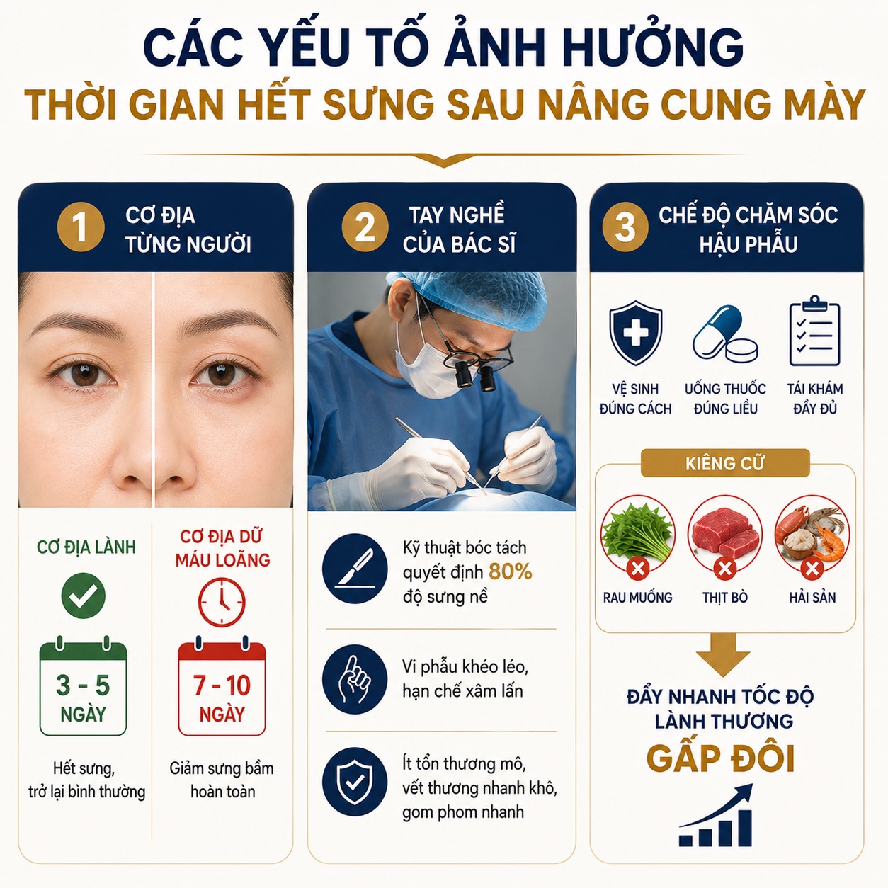 Nâng cung mày bao lâu hết sưng? Cách giảm sưng nhanh chóng Các yếu tố ảnh hưởng đến thời gian hết sưng sau nâng cung mày